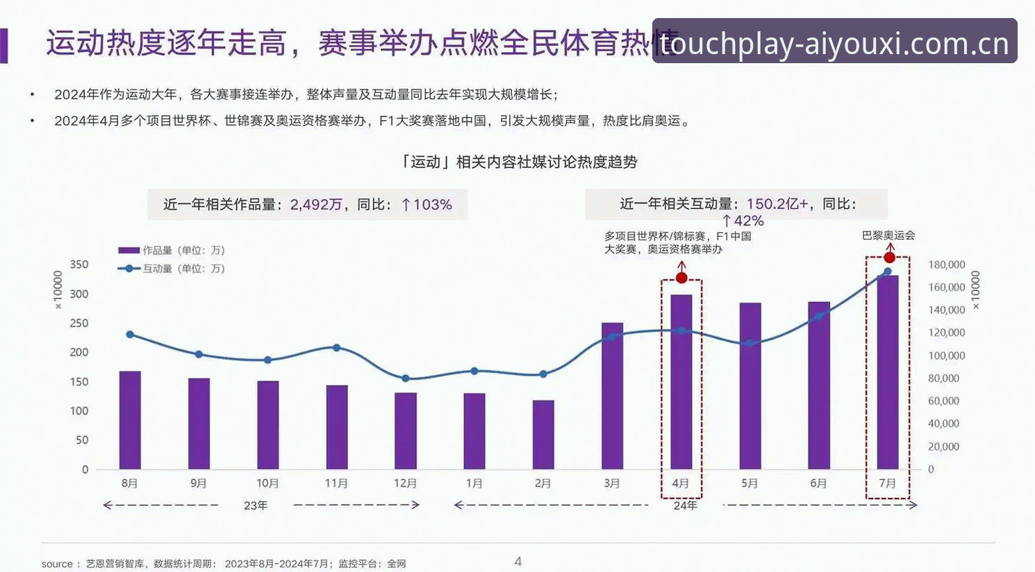 爱游戏官网官方中文站赛程数据 索斯盖特拍纪录片,为什么说年轻男性圈层问题比世界杯更棘手?